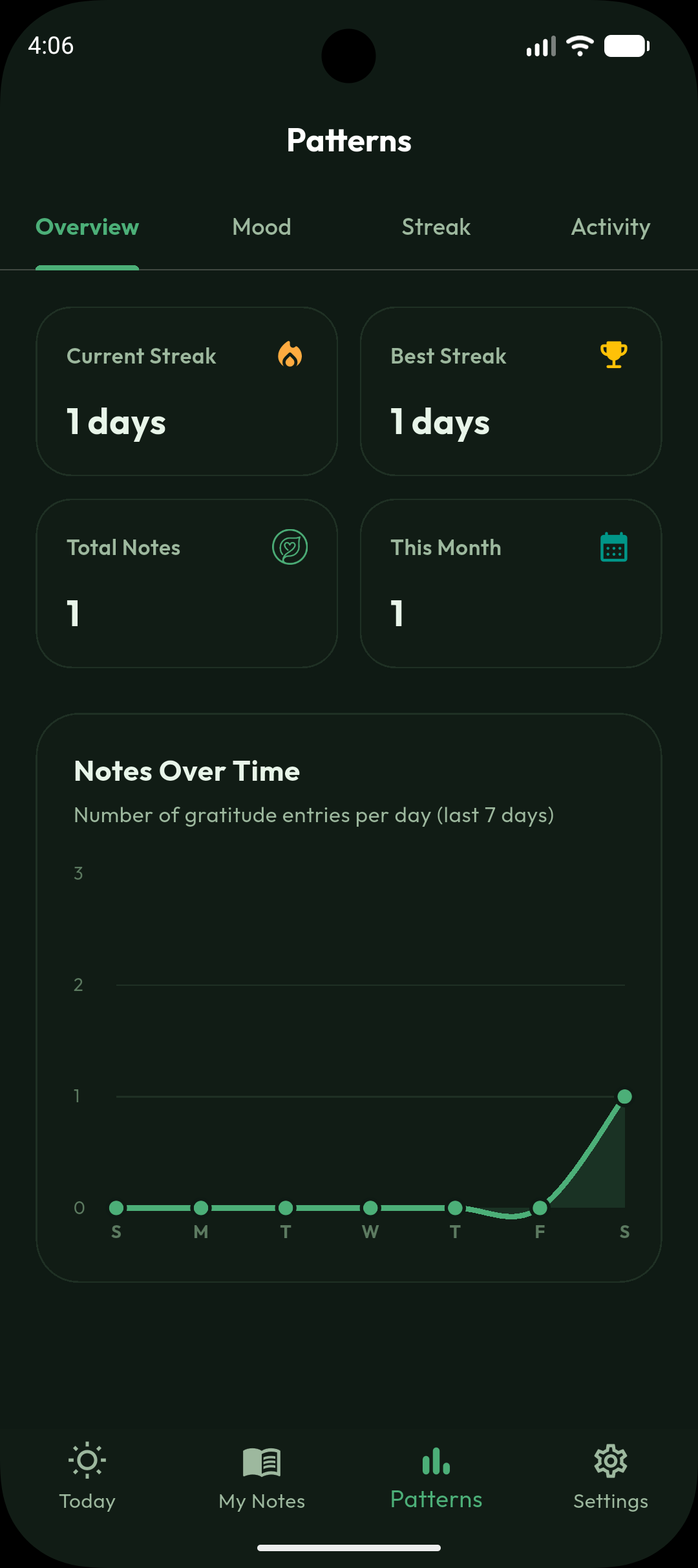 Quiet Thanks - Insights
